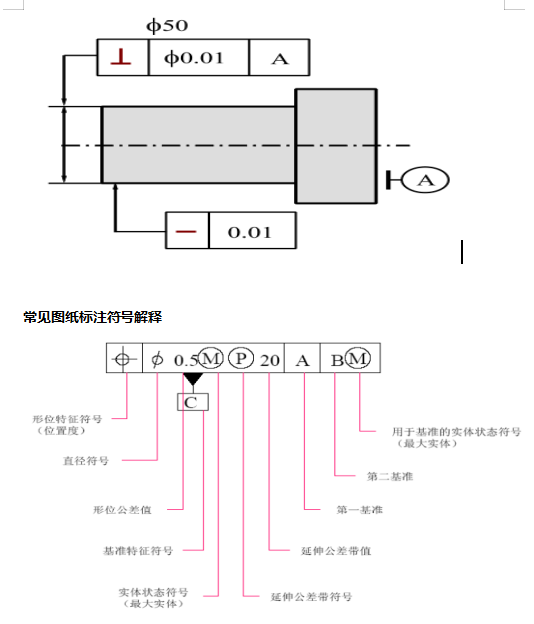 @所有人，三坐標形位公差詳細介紹來啦(圖1)