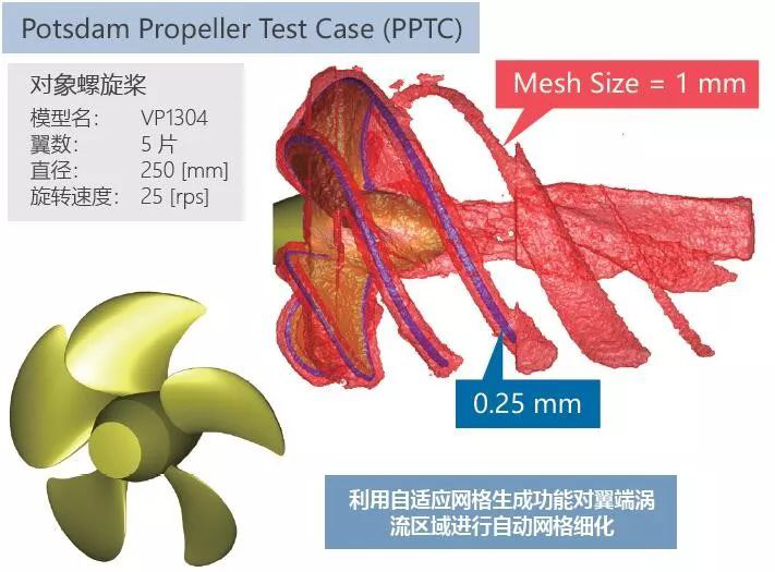 利用MSC Cradle進行包含翼端渦流區域的螺旋槳氣穴的預測(圖3) 利用MSC Cradle進行包含翼端渦流區域的螺旋槳氣穴的預測(圖3)