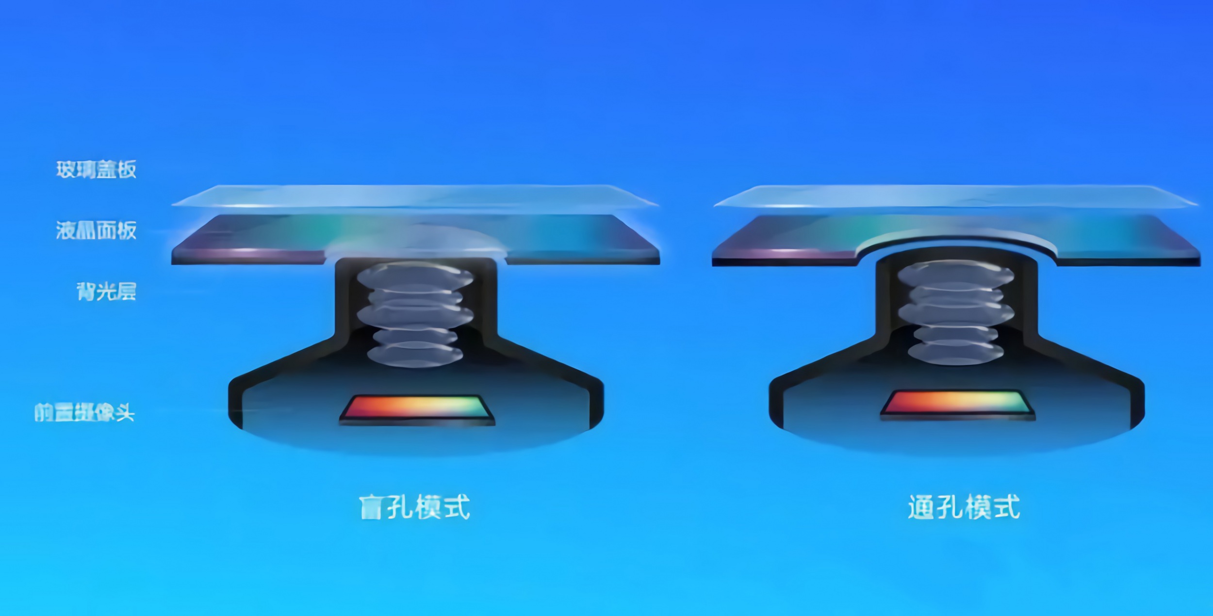 思瑞測量“挖孔屏”攝像頭膠高測量方案，精準把控點膠質量(圖3)