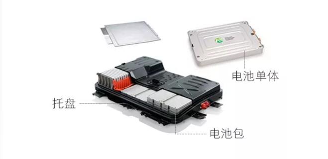 新能源汽車電池包尺寸檢測，交給思瑞專業方案(圖2)