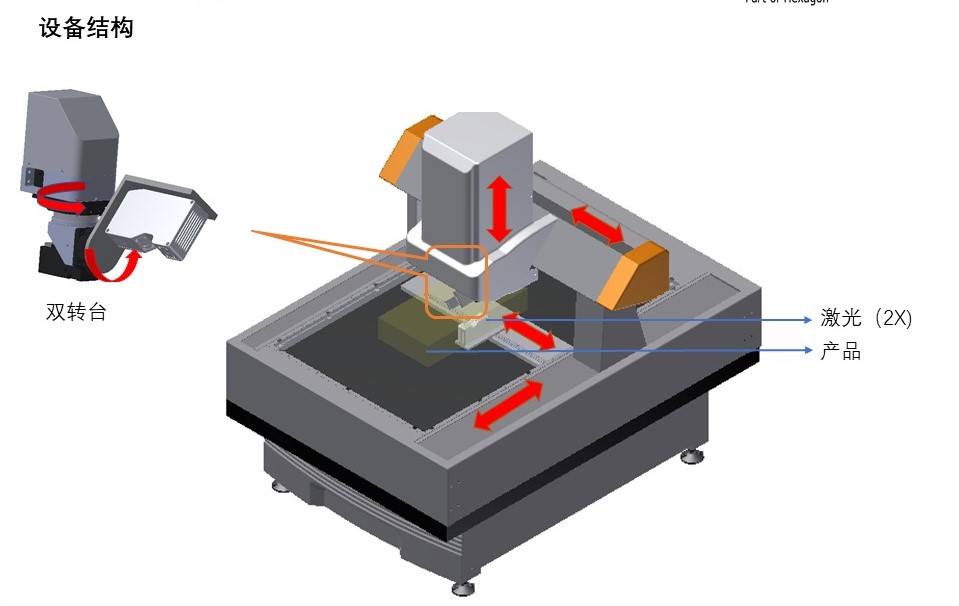 新能源汽車電池包尺寸檢測，交給思瑞專業方案(圖3)