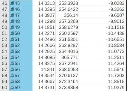 車載導航屏玻璃輪廓檢測方案，實現(xiàn)數(shù)據(jù)精確快速采集(圖5)