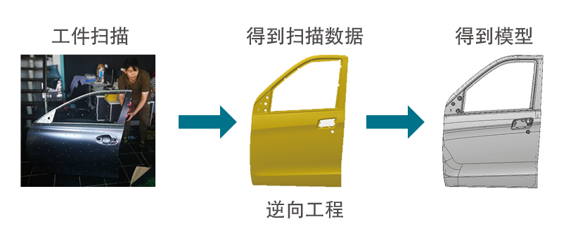 MarkScan Global跟蹤式藍牙3D掃描儀(圖2) MarkScan Global跟蹤式藍牙3D掃描儀(圖2)